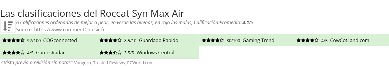 Ratings Roccat Syn Max Air