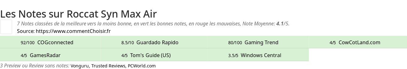Ratings Roccat Syn Max Air