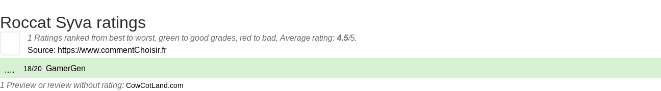 Ratings Roccat Syva