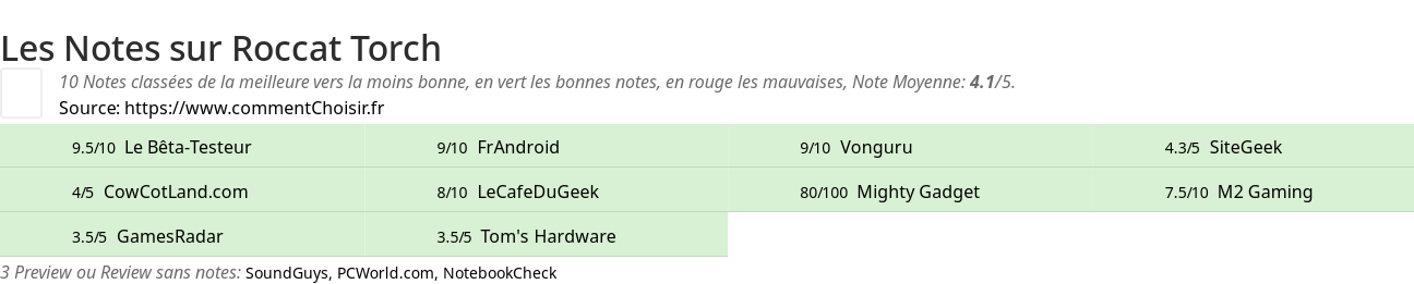 Ratings Roccat Torch