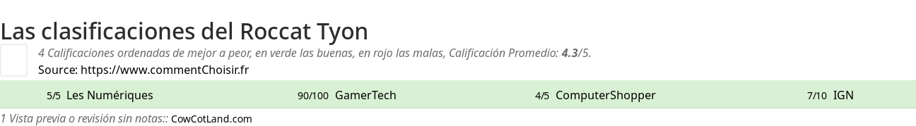 Ratings Roccat Tyon