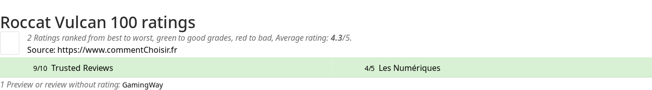 Ratings Roccat Vulcan 100