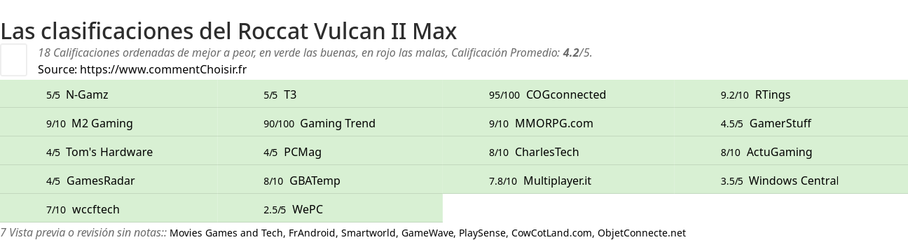 Ratings Roccat Vulcan II Max