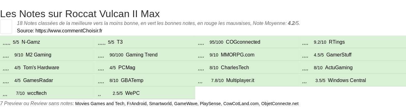 Ratings Roccat Vulcan II Max