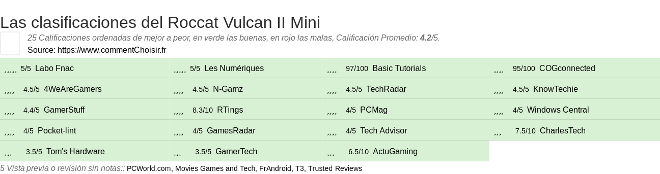 Ratings Roccat Vulcan II Mini