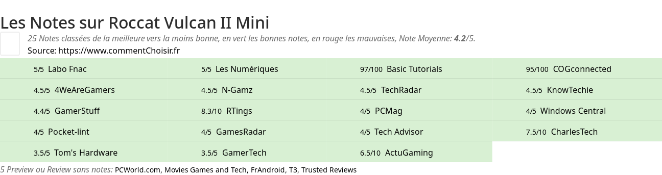 Ratings Roccat Vulcan II Mini