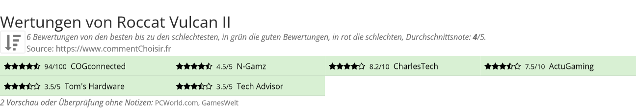 Ratings Roccat Vulcan II