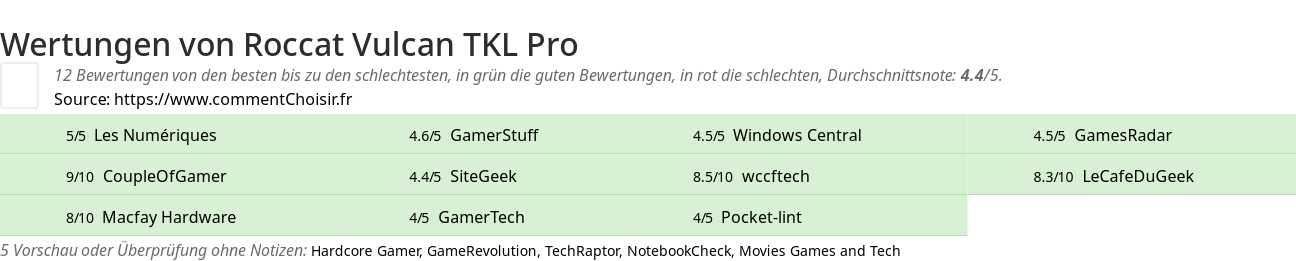 Ratings Roccat Vulcan TKL Pro