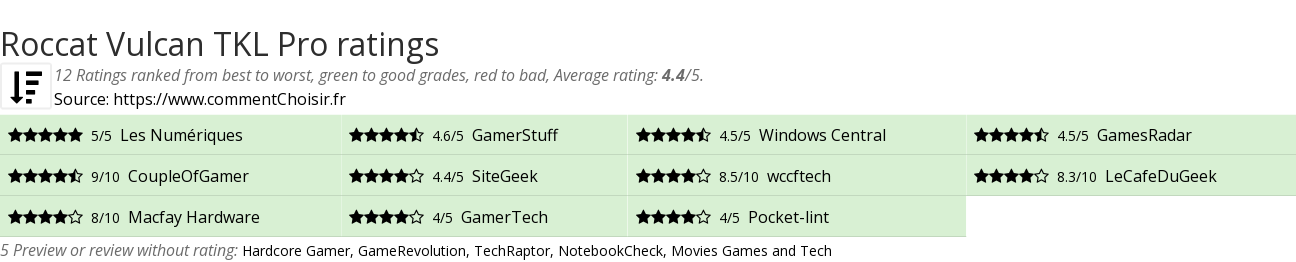 Ratings Roccat Vulcan TKL Pro