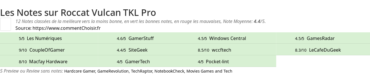 Ratings Roccat Vulcan TKL Pro