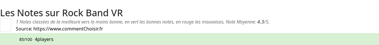 Ratings Rock Band VR
