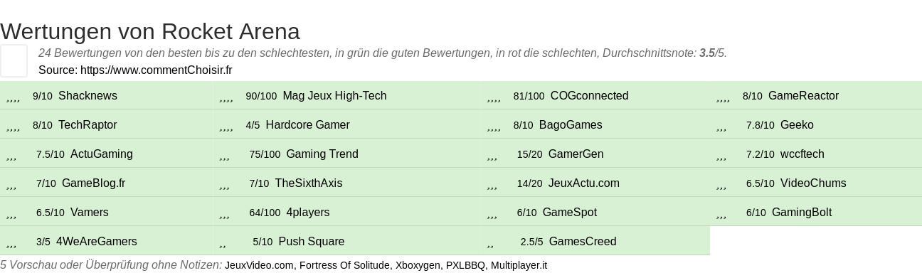 Ratings Rocket Arena