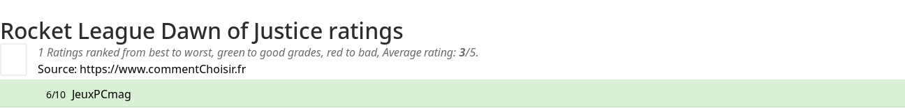 Ratings Rocket League Dawn of Justice