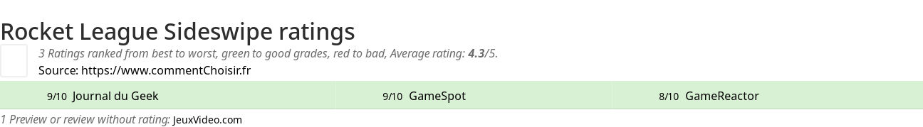 Ratings Rocket League Sideswipe