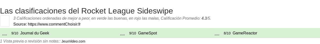 Ratings Rocket League Sideswipe