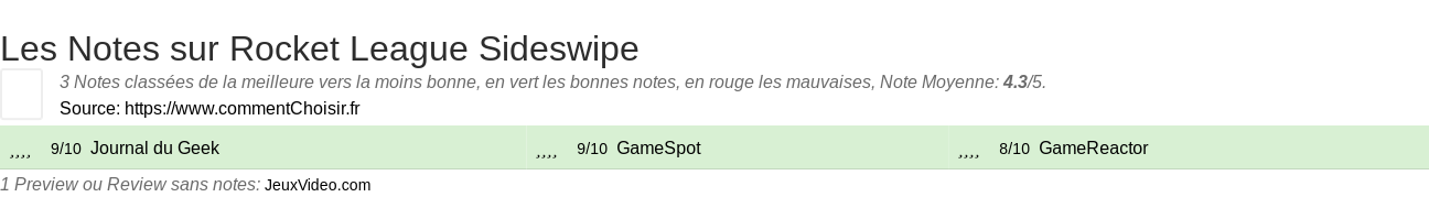 Ratings Rocket League Sideswipe