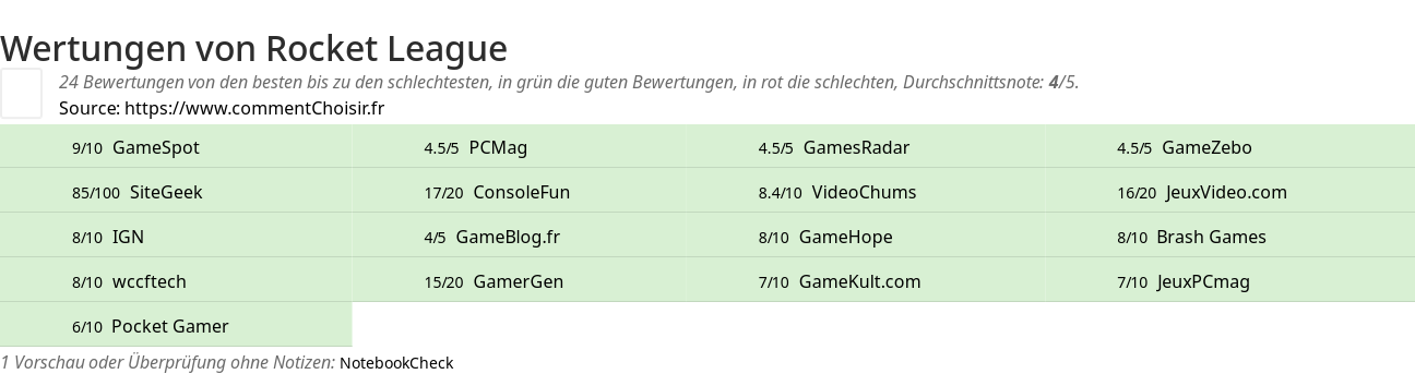 Ratings Rocket League