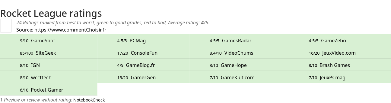 Ratings Rocket League