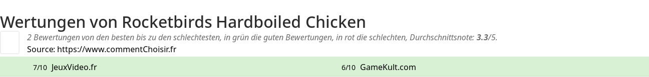 Ratings Rocketbirds Hardboiled Chicken