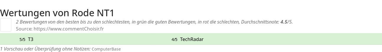 Ratings Rode NT1