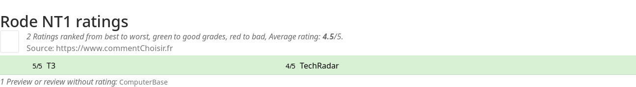 Ratings Rode NT1