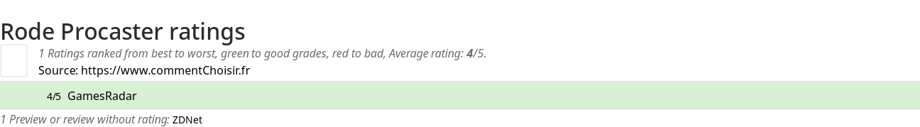 Ratings Rode Procaster