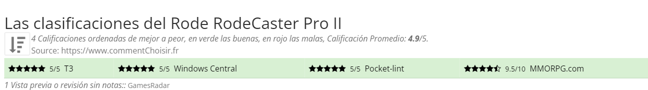 Ratings Rode RodeCaster Pro II