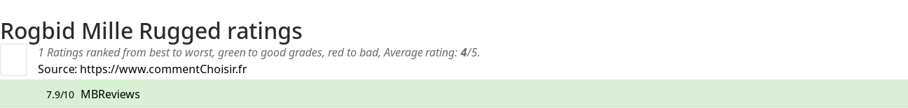 Ratings Rogbid Mille Rugged