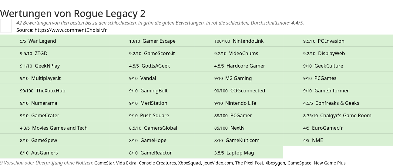 Ratings Rogue Legacy 2