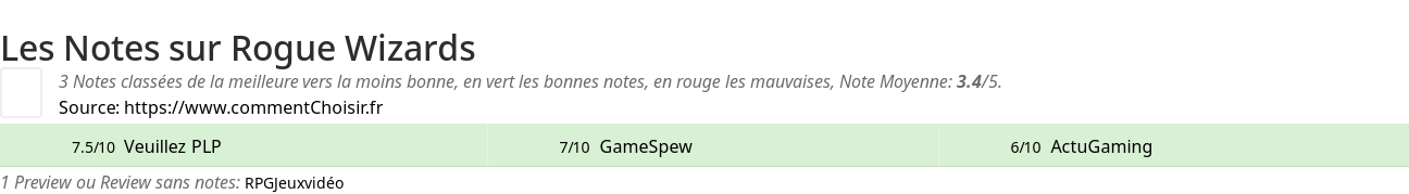 Ratings Rogue Wizards