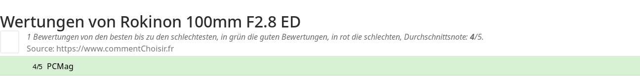 Ratings Rokinon 100mm F2.8 ED