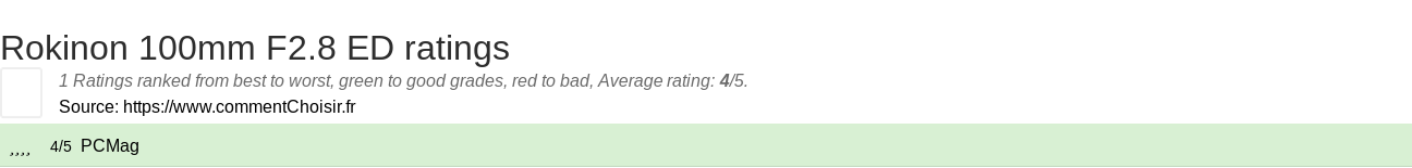 Ratings Rokinon 100mm F2.8 ED