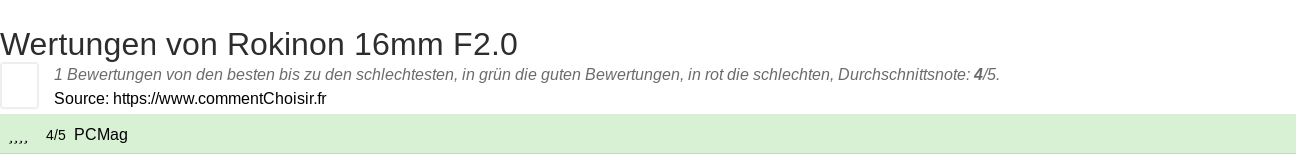 Ratings Rokinon 16mm F2.0