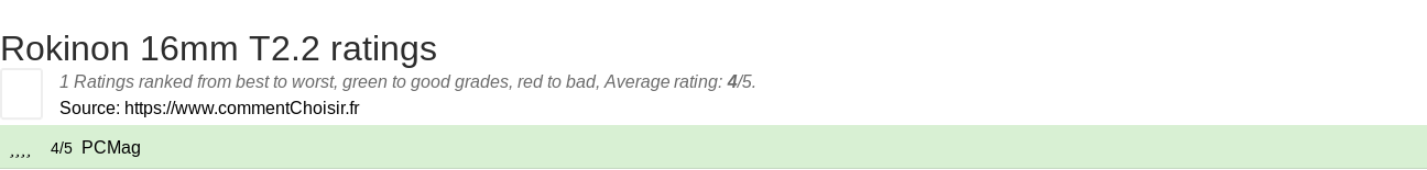 Ratings Rokinon 16mm T2.2