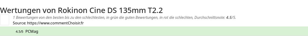 Ratings Rokinon Cine DS 135mm T2.2