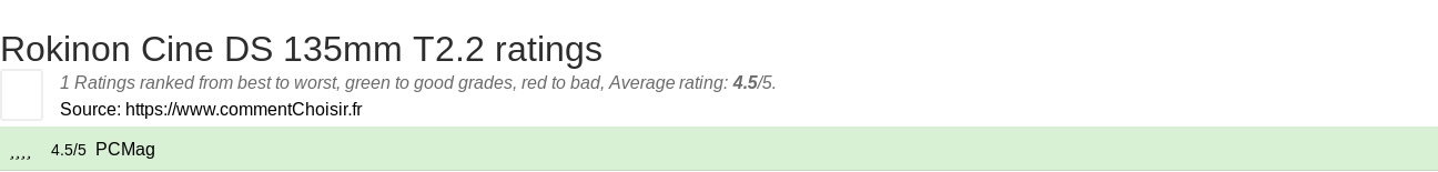 Ratings Rokinon Cine DS 135mm T2.2