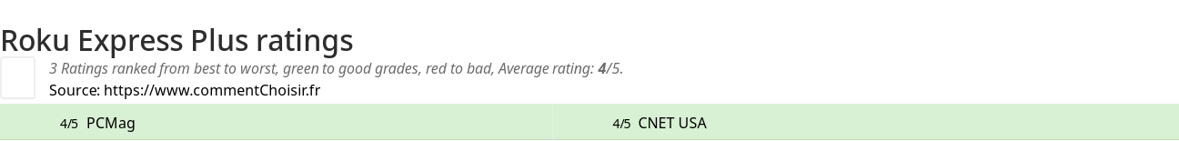 Ratings Roku Express Plus