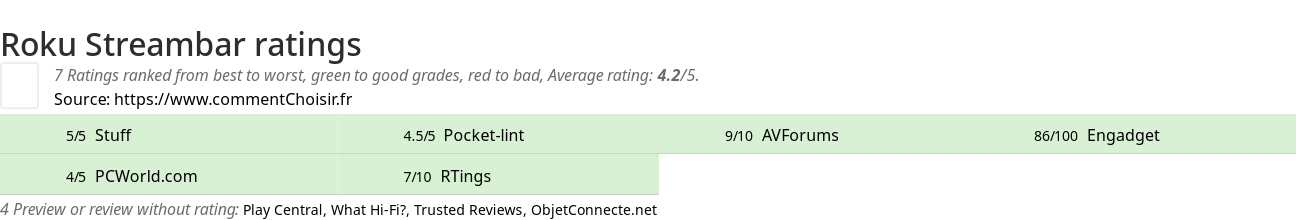 Ratings Roku Streambar