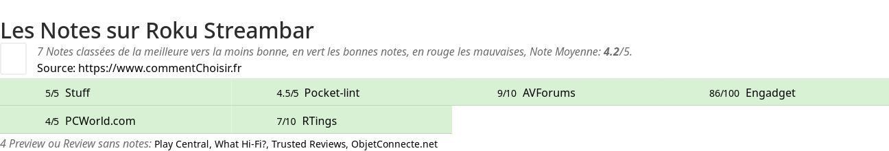 Ratings Roku Streambar