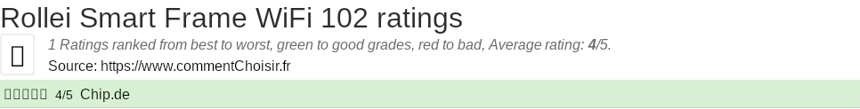 Ratings Rollei Smart Frame WiFi 102