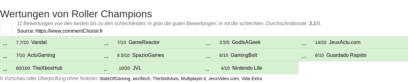 Ratings Roller Champions