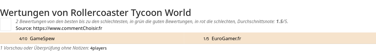 Ratings Rollercoaster Tycoon World