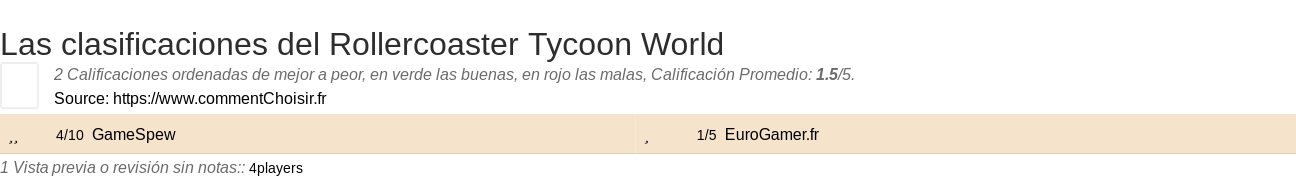 Ratings Rollercoaster Tycoon World