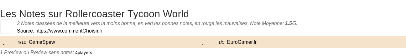 Ratings Rollercoaster Tycoon World