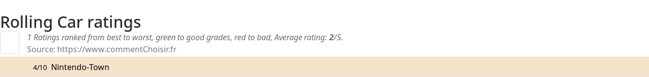 Ratings Rolling Car