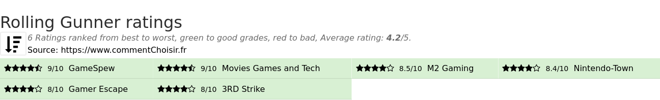 Ratings Rolling Gunner