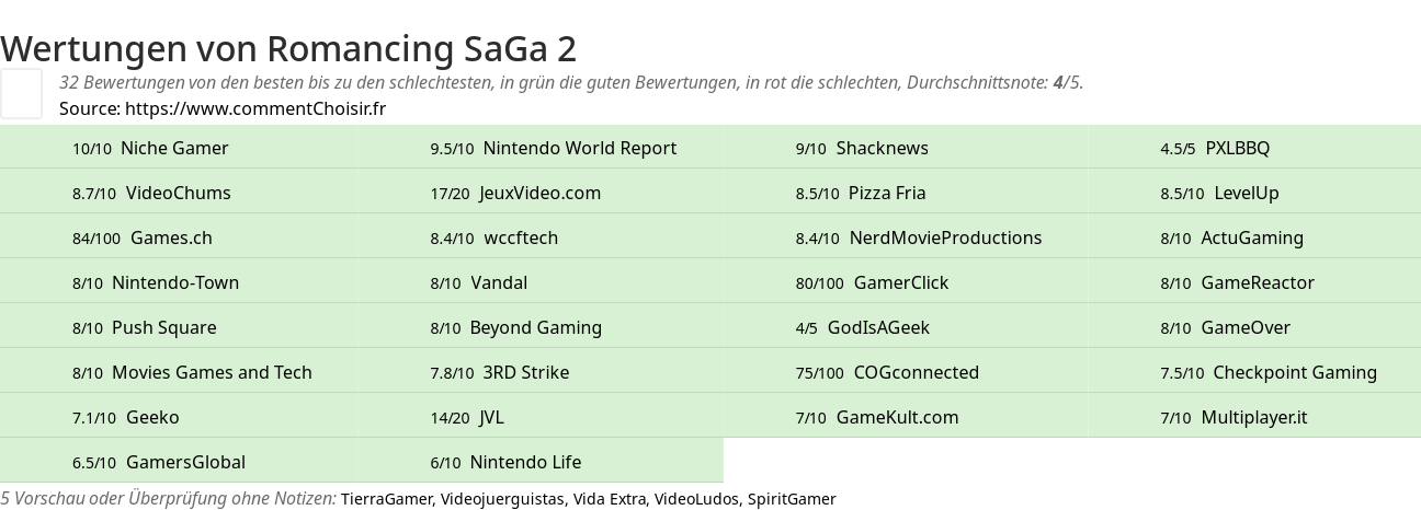 Ratings Romancing SaGa 2