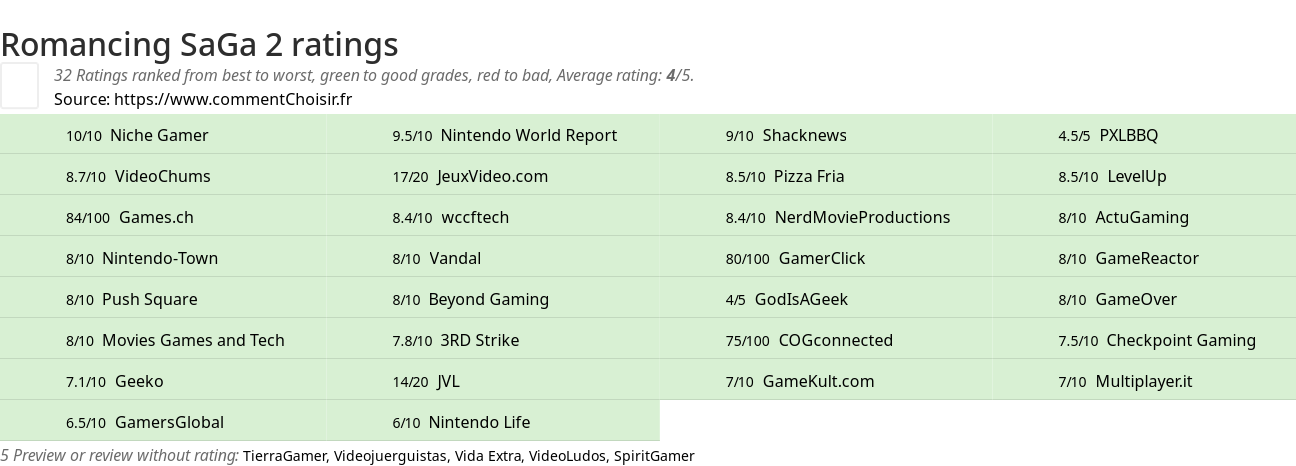 Ratings Romancing SaGa 2