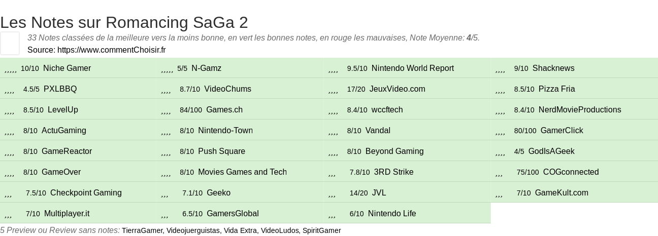 Ratings Romancing SaGa 2