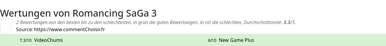 Ratings Romancing SaGa 3